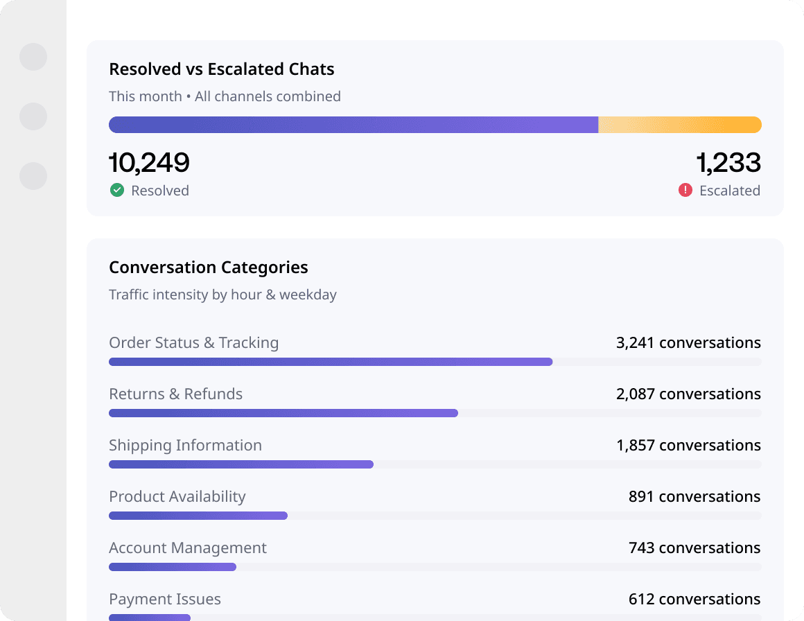 Customer interaction insights